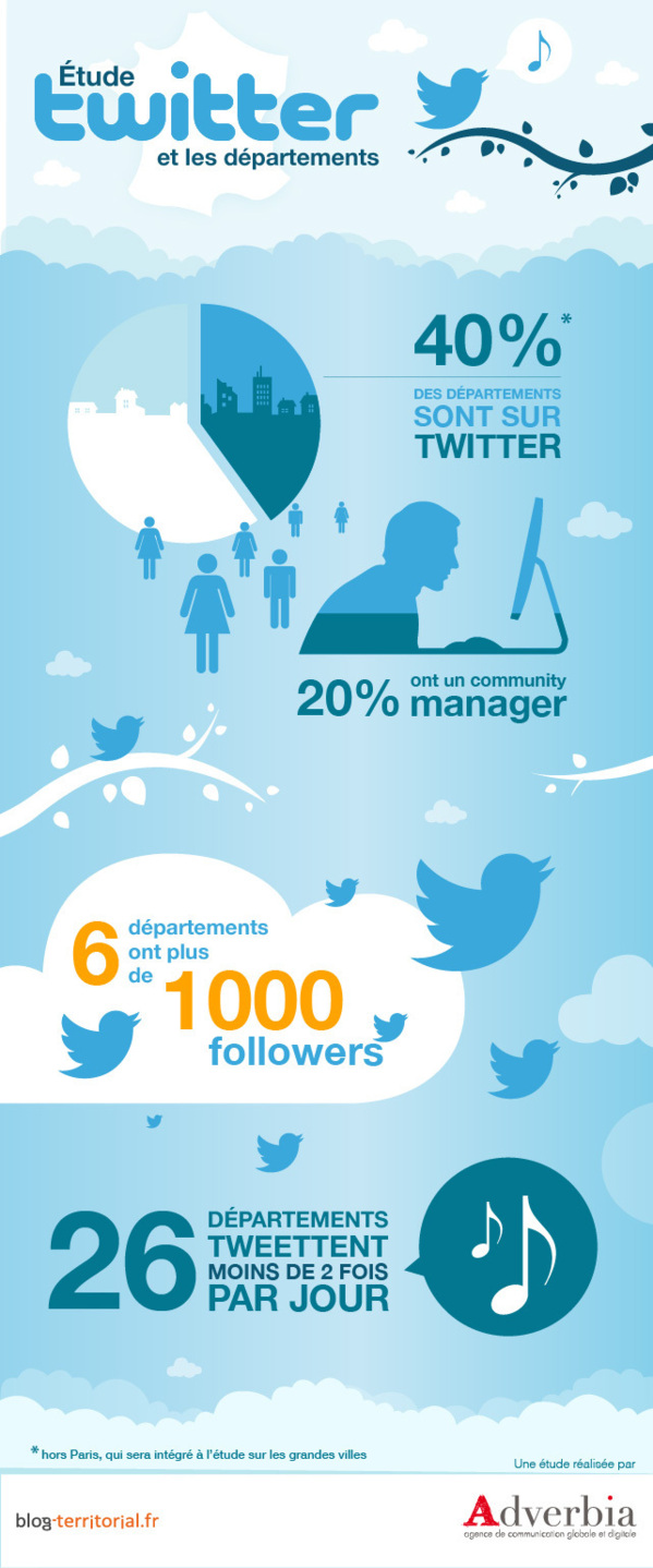 TWITTER ET LOIRE ATLANTIQUE : CA GAZOUILLE?
