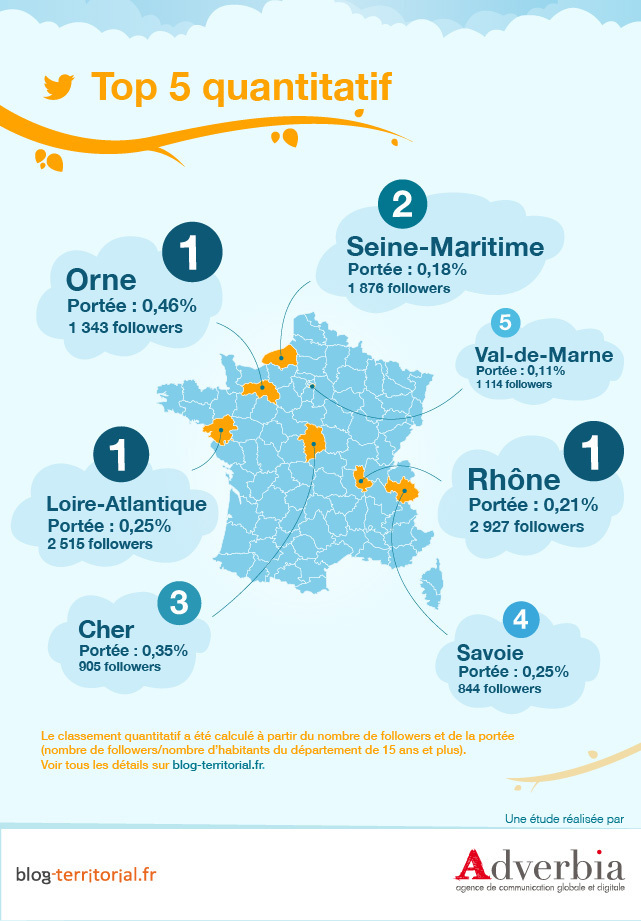 TWITTER ET LOIRE ATLANTIQUE : CA GAZOUILLE?