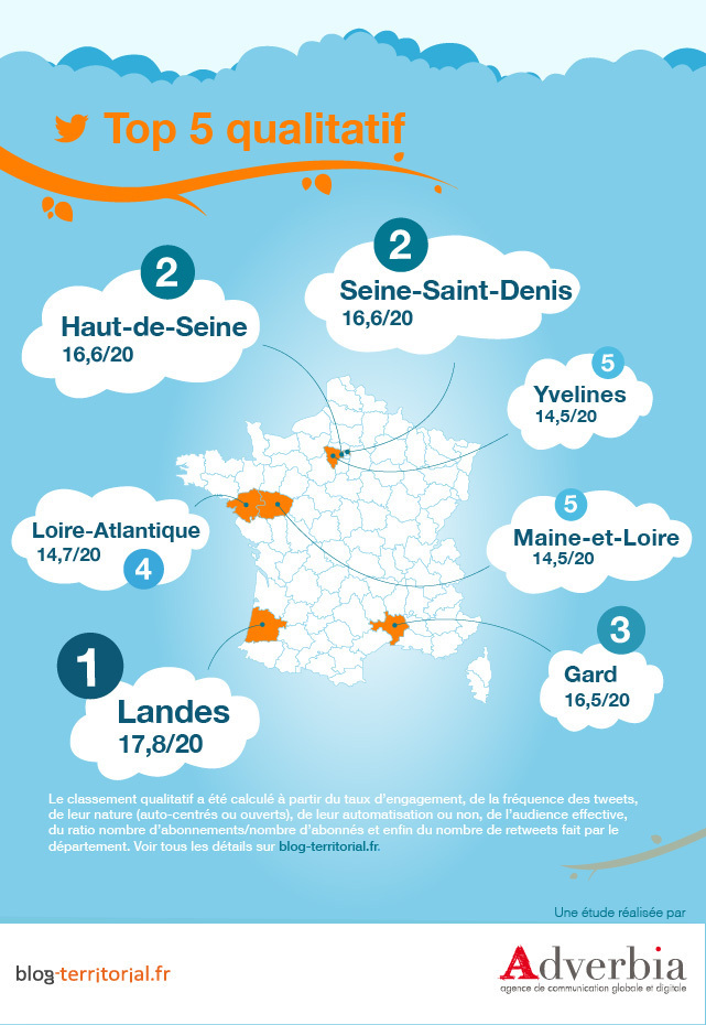 TWITTER ET LOIRE ATLANTIQUE : CA GAZOUILLE? TWITTER ET LOIRE ATLANTIQUE : CA GAZOUILLE?