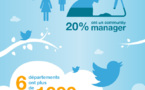 TWITTER ET LOIRE ATLANTIQUE : CA GAZOUILLE?
