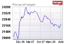 Alors crise ou pas ? Le cas de la France