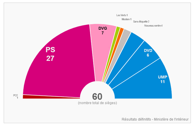 Cantonales : tous les résultats Cantonales : tous les résultats