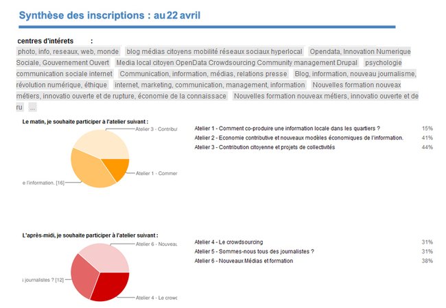 Ils seront à Médias 2030