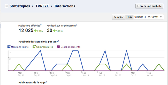 Des stats surprenantes, mais pas tant que ça...