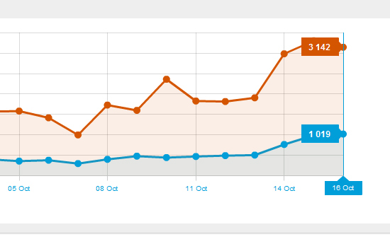 Statistiques TVREZE : vers de nouveaux sommets en octobre Statistiques TVREZE : vers de nouveaux sommets en octobre