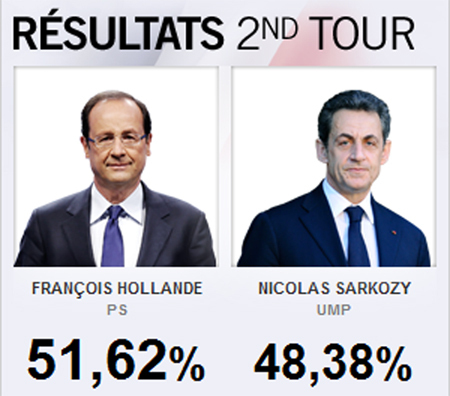 Présidentielle 2012 : chronique de changements annoncés