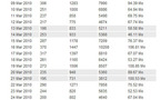 Statistiques du mois de mars