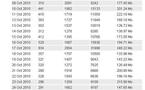 Les stats d'octobre