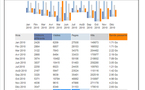 TVREZE : des stats record en 2010 !