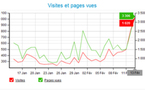 1020 visiteurs : record battu