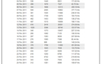 Stats record : tvreze franchit le cap des 11000 visites