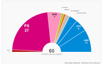 Cantonales : tous les résultats 
