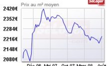 Alors crise ou pas ? Le cas de la France