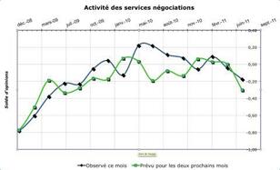 Vers un retournement du marché immobilier ?