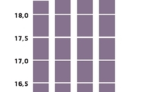 Selon l'INSEE, 8,2 millions de Français vivent en dessous du seuil de pauvreté.